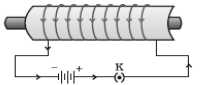 solenoid carrying current